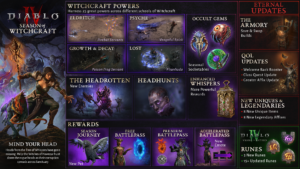 Infografía Temporada 7 Diablo IV